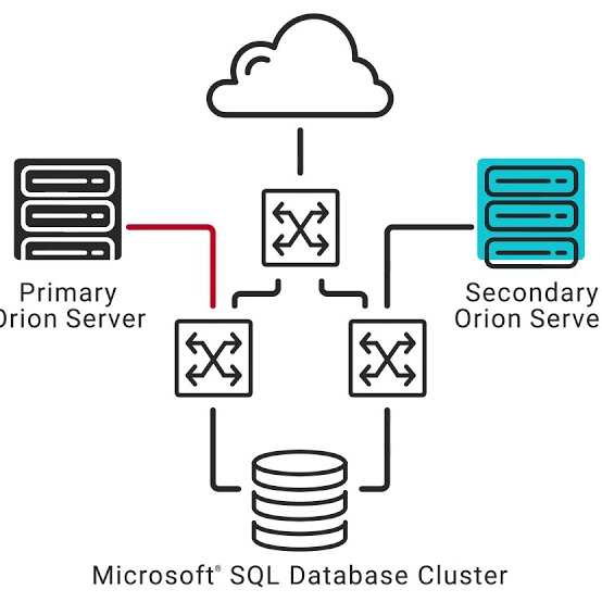 SolarWinds – Simple HA Deployment