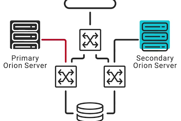 SolarWinds – Simple HA Deployment